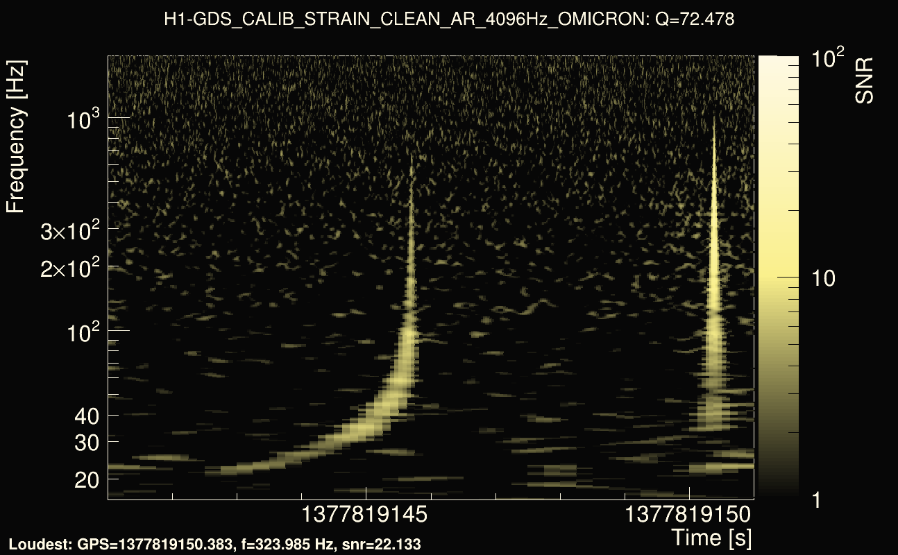 Omicron map Q4, det0, 1377819146