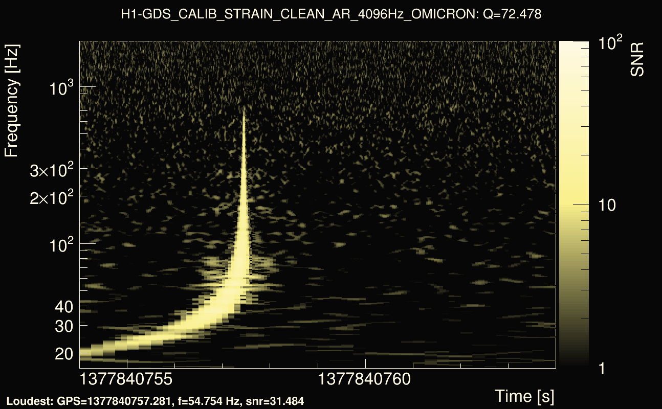 Omicron map Q4, det0, 1377840759