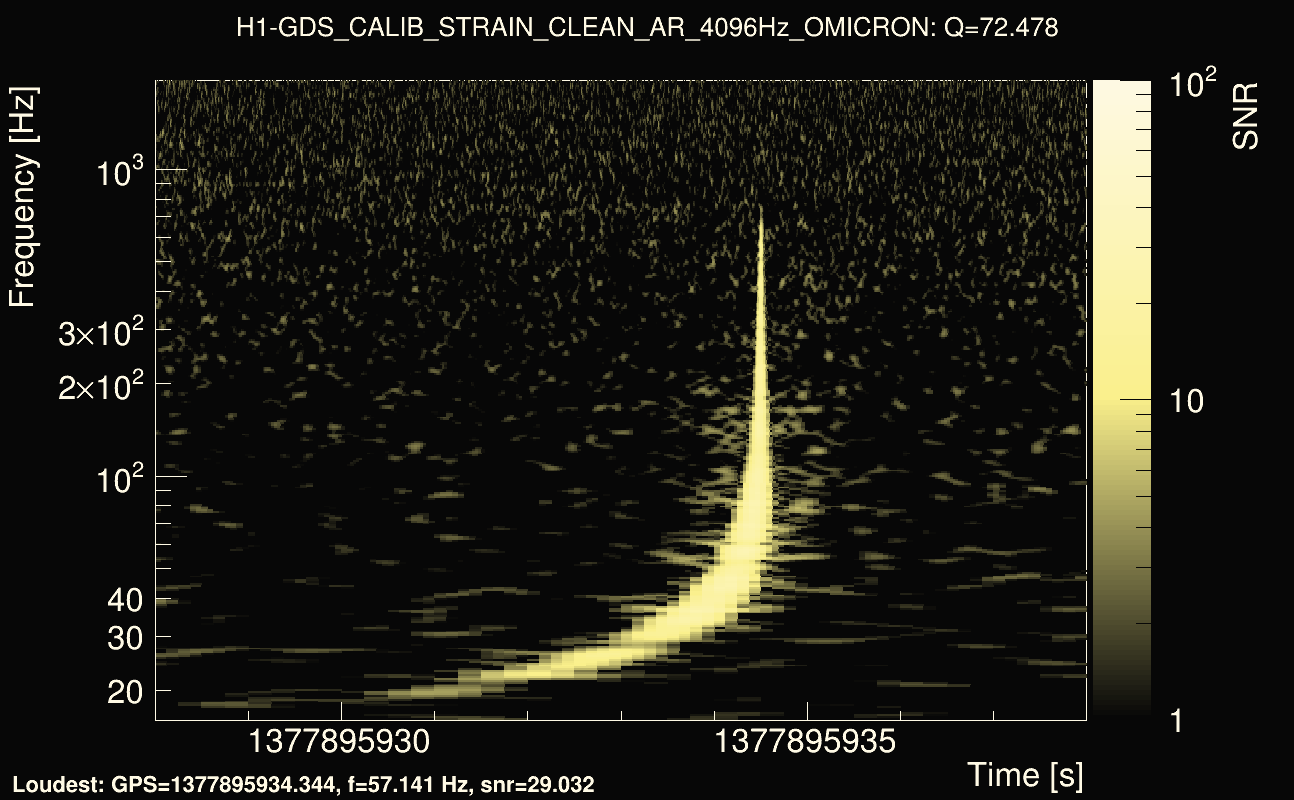 Omicron map Q4, det0, 1377895933