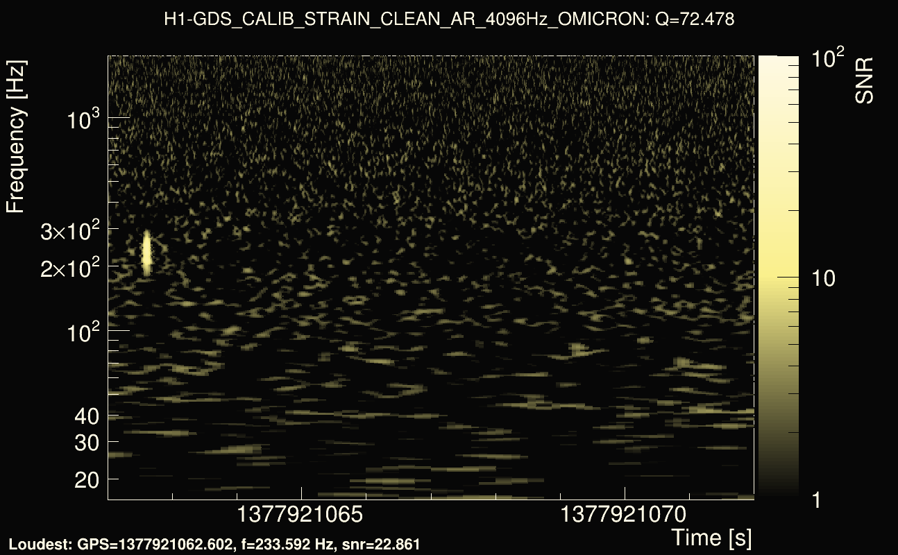 Omicron map Q4, det0, 1377921067