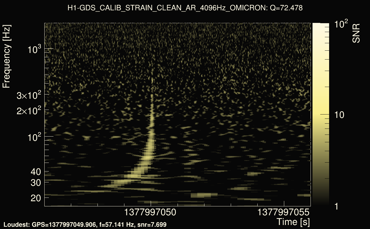 Omicron map Q4, det0, 1377997051