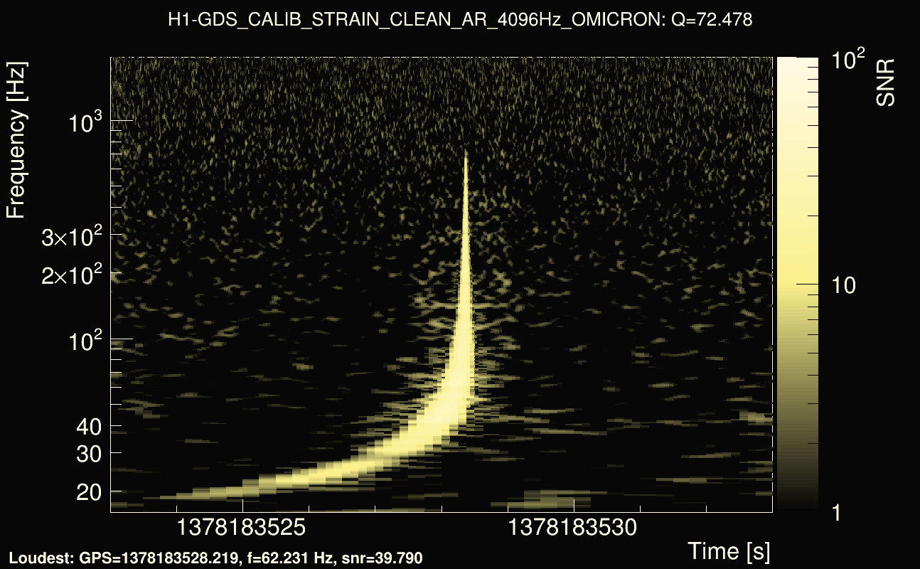 Omicron map Q4, det0, 1378183528