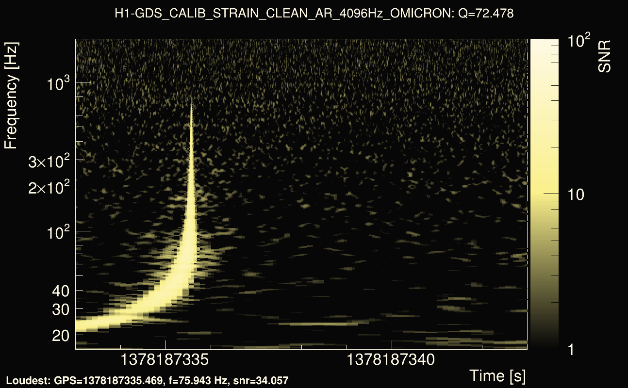 Omicron map Q4, det0, 1378187338