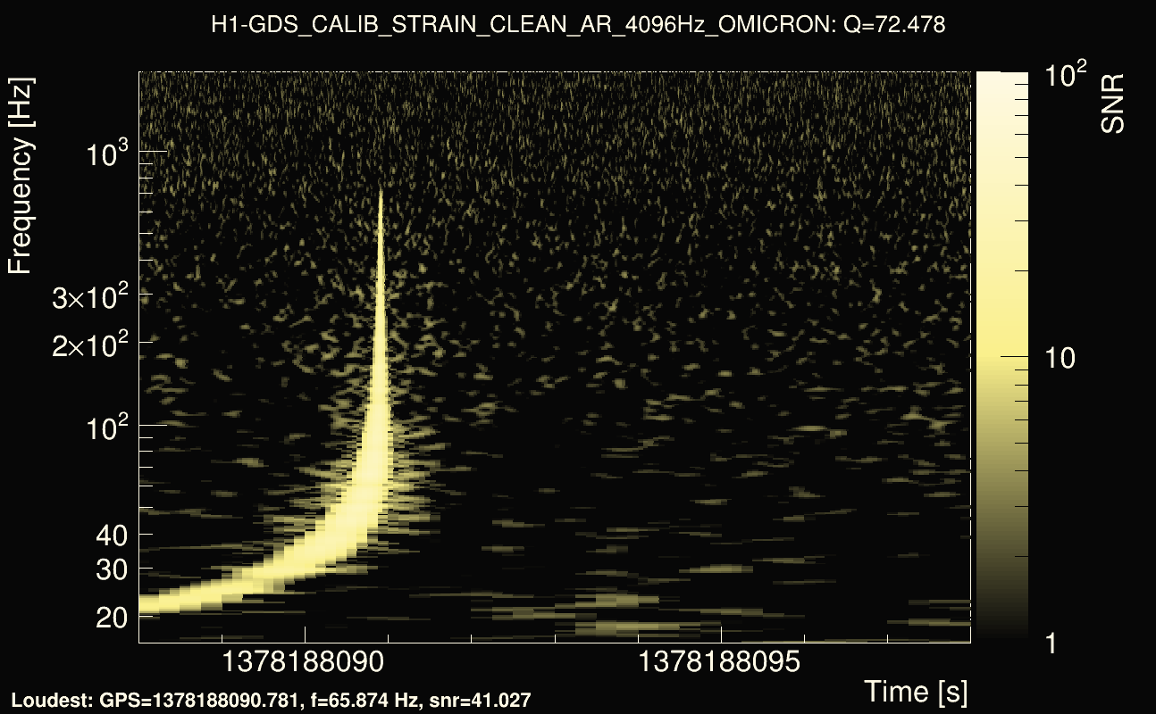 Omicron map Q4, det0, 1378188093