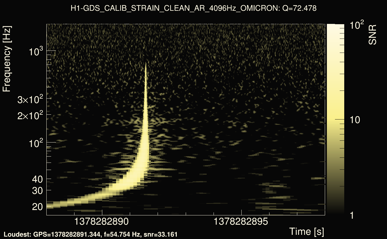 Omicron map Q4, det0, 1378282893