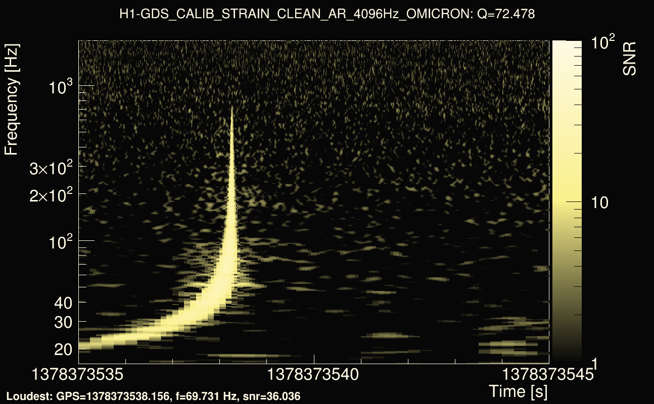 Omicron map Q4, det0, 1378373540