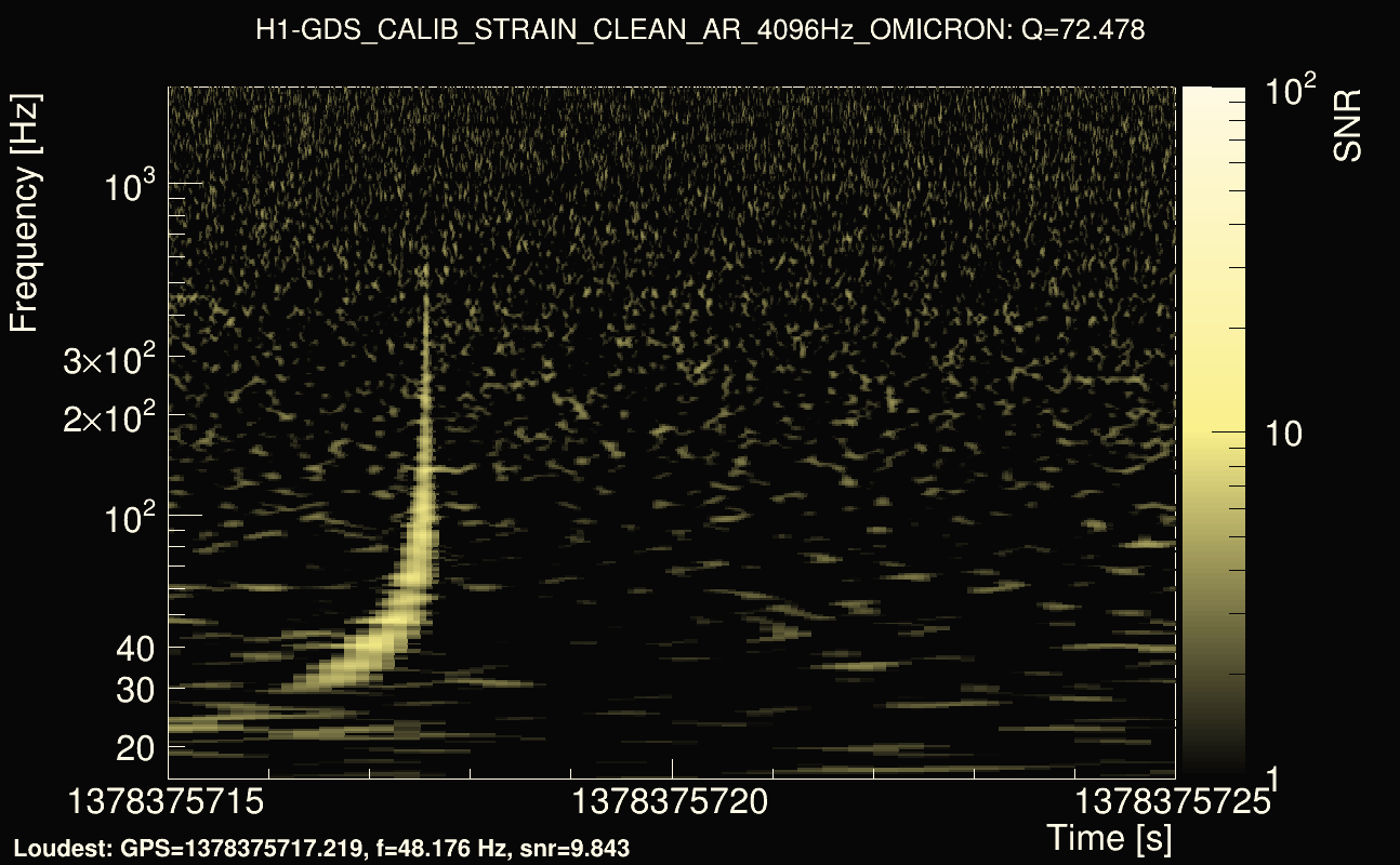 Omicron map Q4, det0, 1378375720