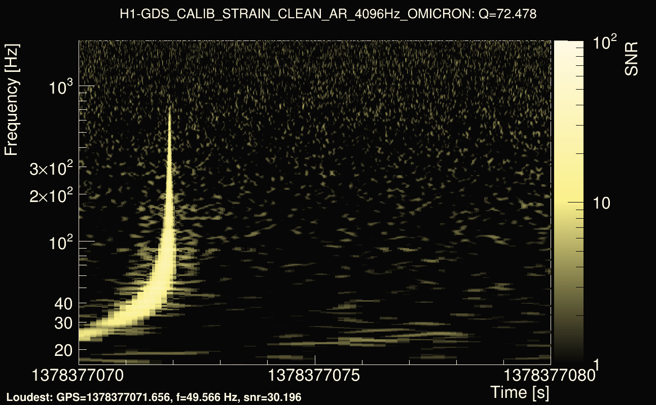Omicron map Q4, det0, 1378377075