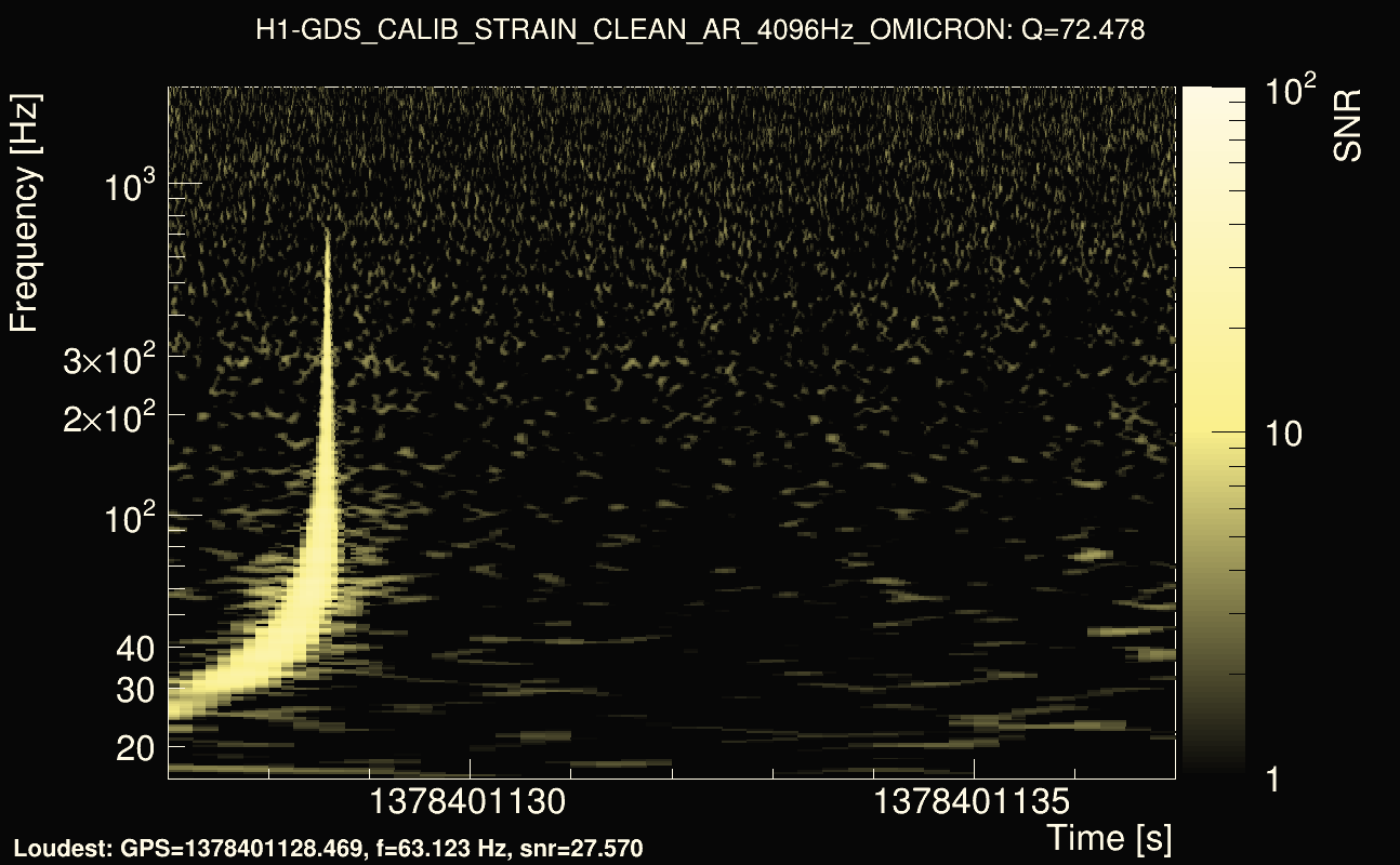 Omicron map Q4, det0, 1378401132