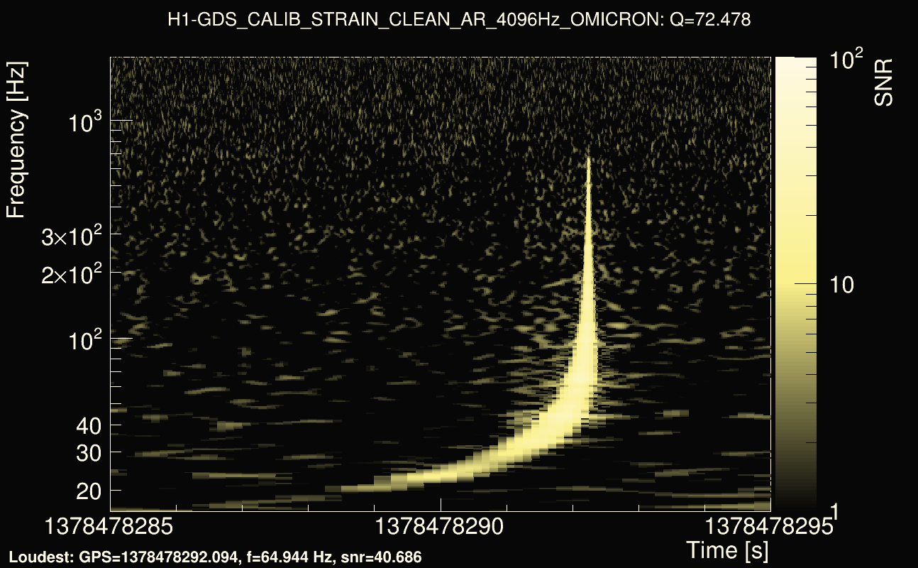 Omicron map Q4, det0, 1378478290