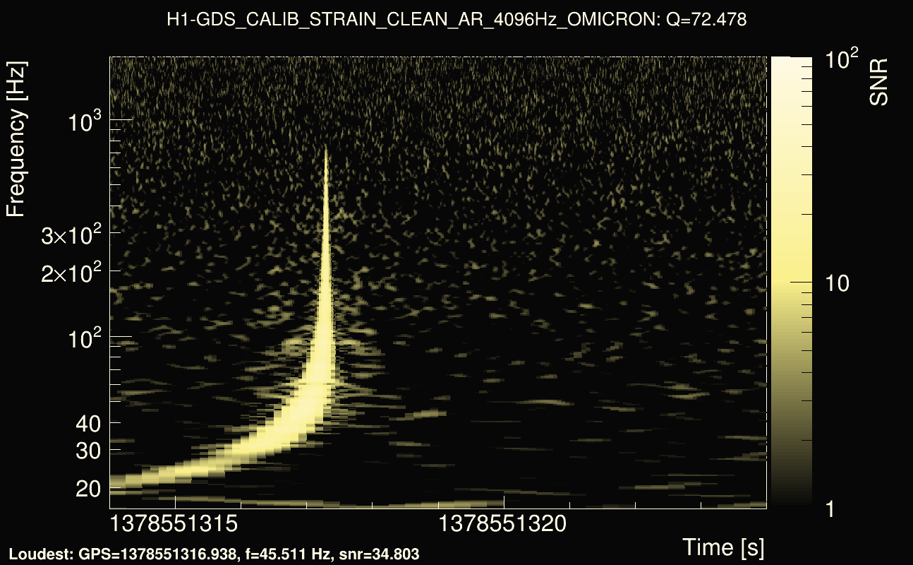 Omicron map Q4, det0, 1378551319