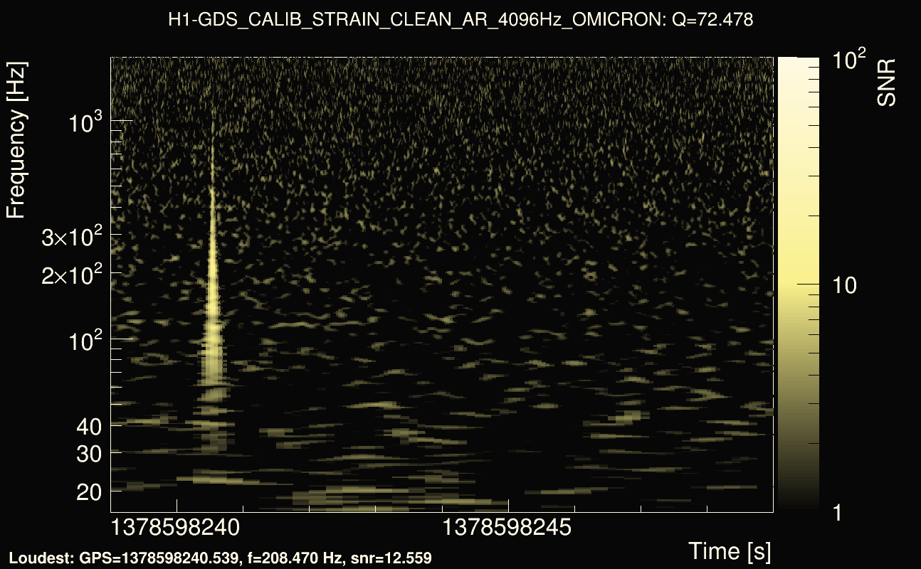 Omicron map Q4, det0, 1378598244