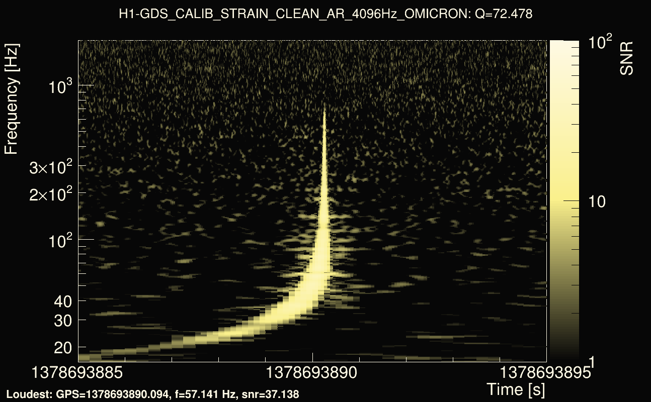 Omicron map Q4, det0, 1378693890