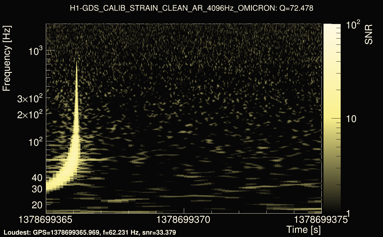 Omicron map Q4, det0, 1378699370