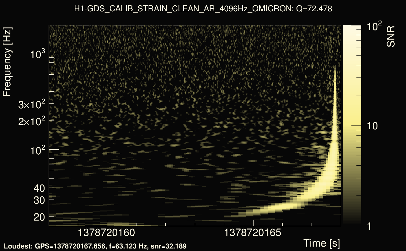 Omicron map Q4, det0, 1378720163