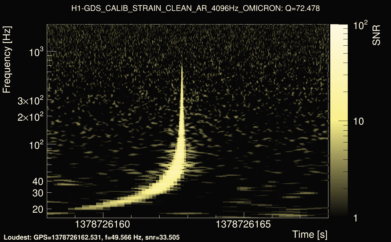 Omicron map Q4, det0, 1378726163
