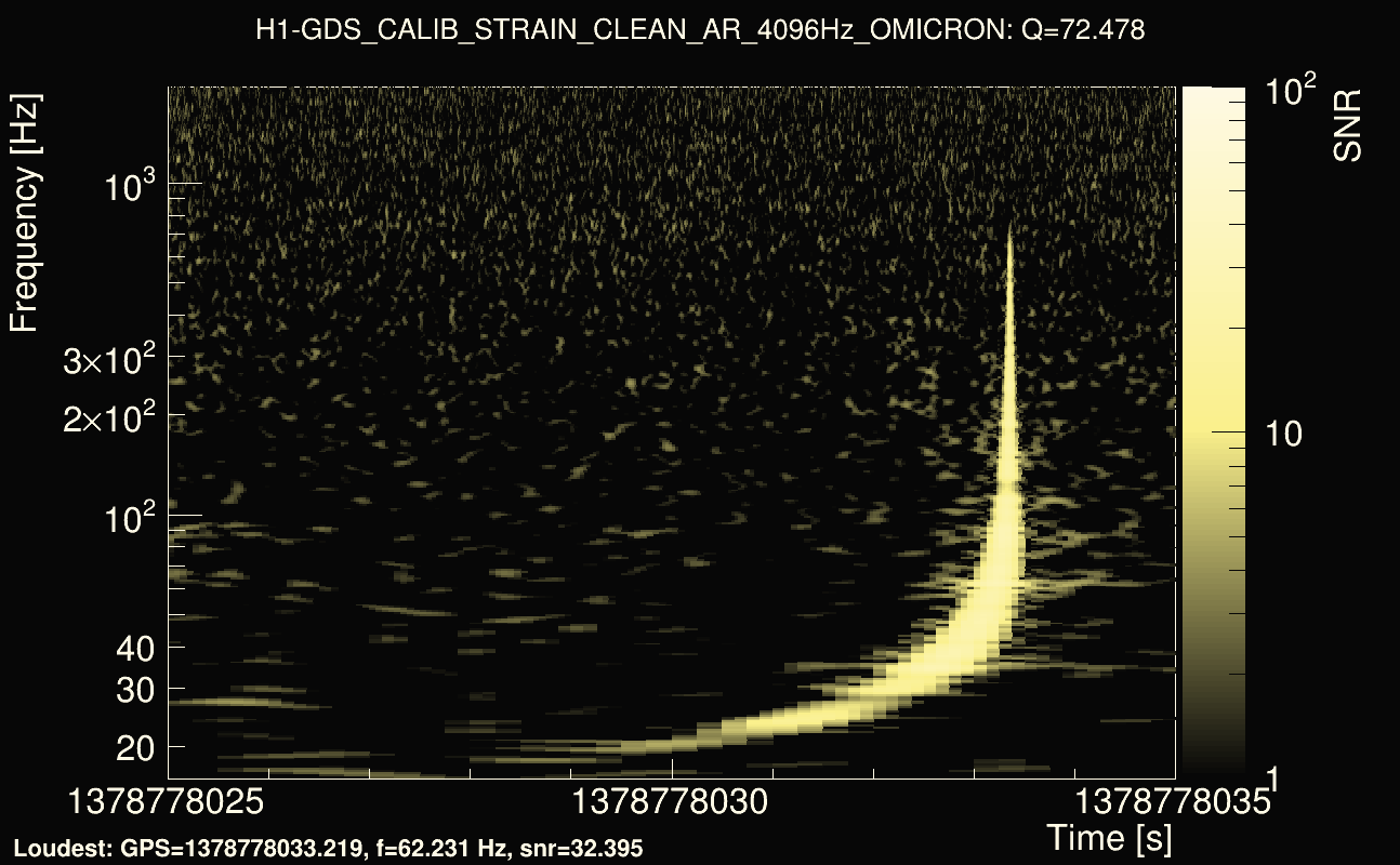 Omicron map Q4, det0, 1378778030