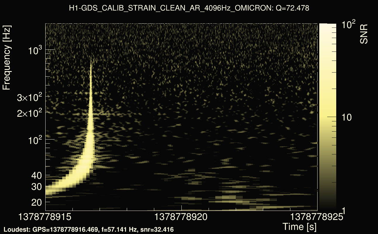 Omicron map Q4, det0, 1378778920