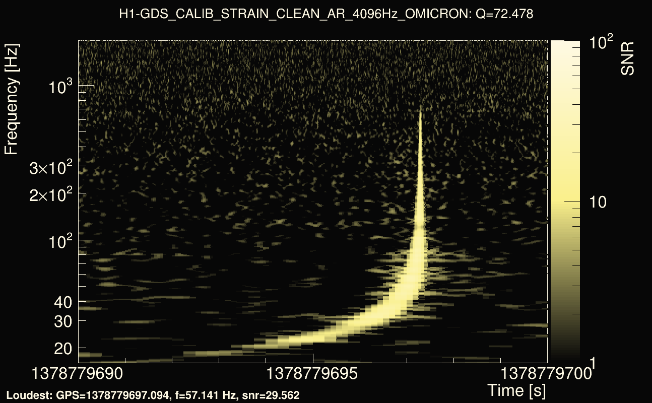 Omicron map Q4, det0, 1378779695
