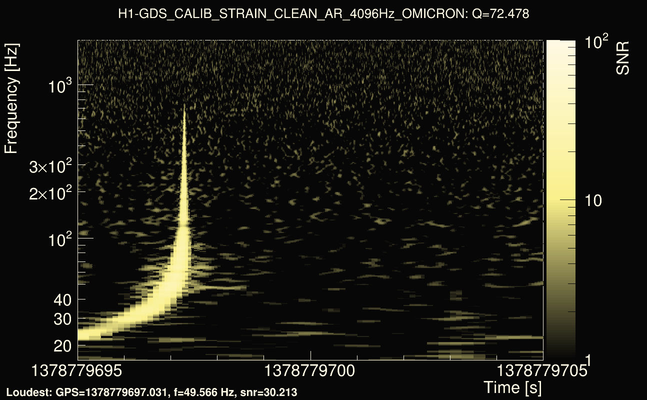 Omicron map Q4, det0, 1378779700
