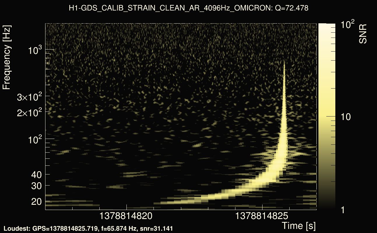 Omicron map Q4, det0, 1378814822