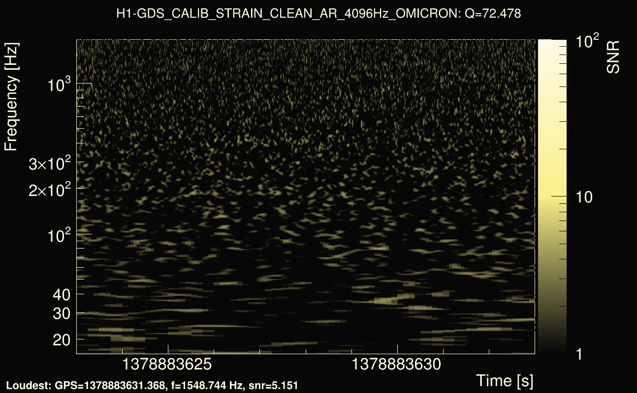 Omicron map Q4, det0, 1378883628