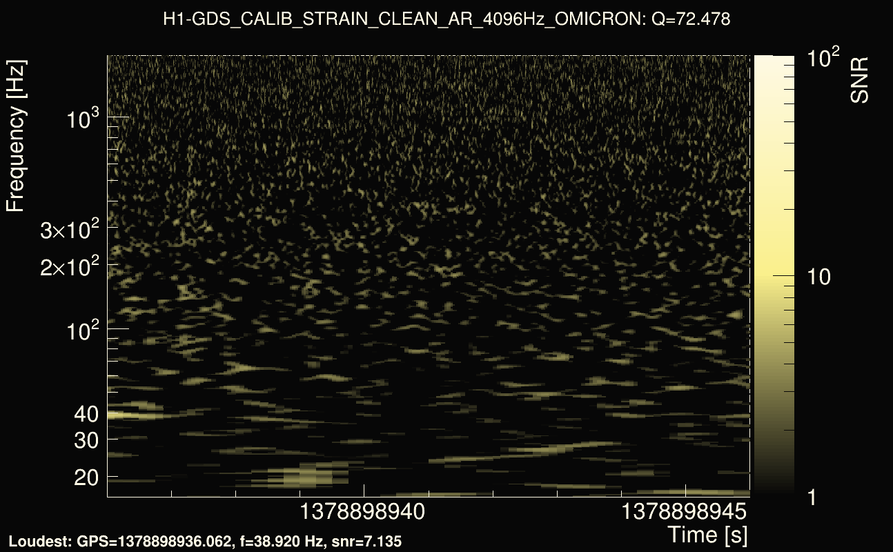 Omicron map Q4, det0, 1378898941