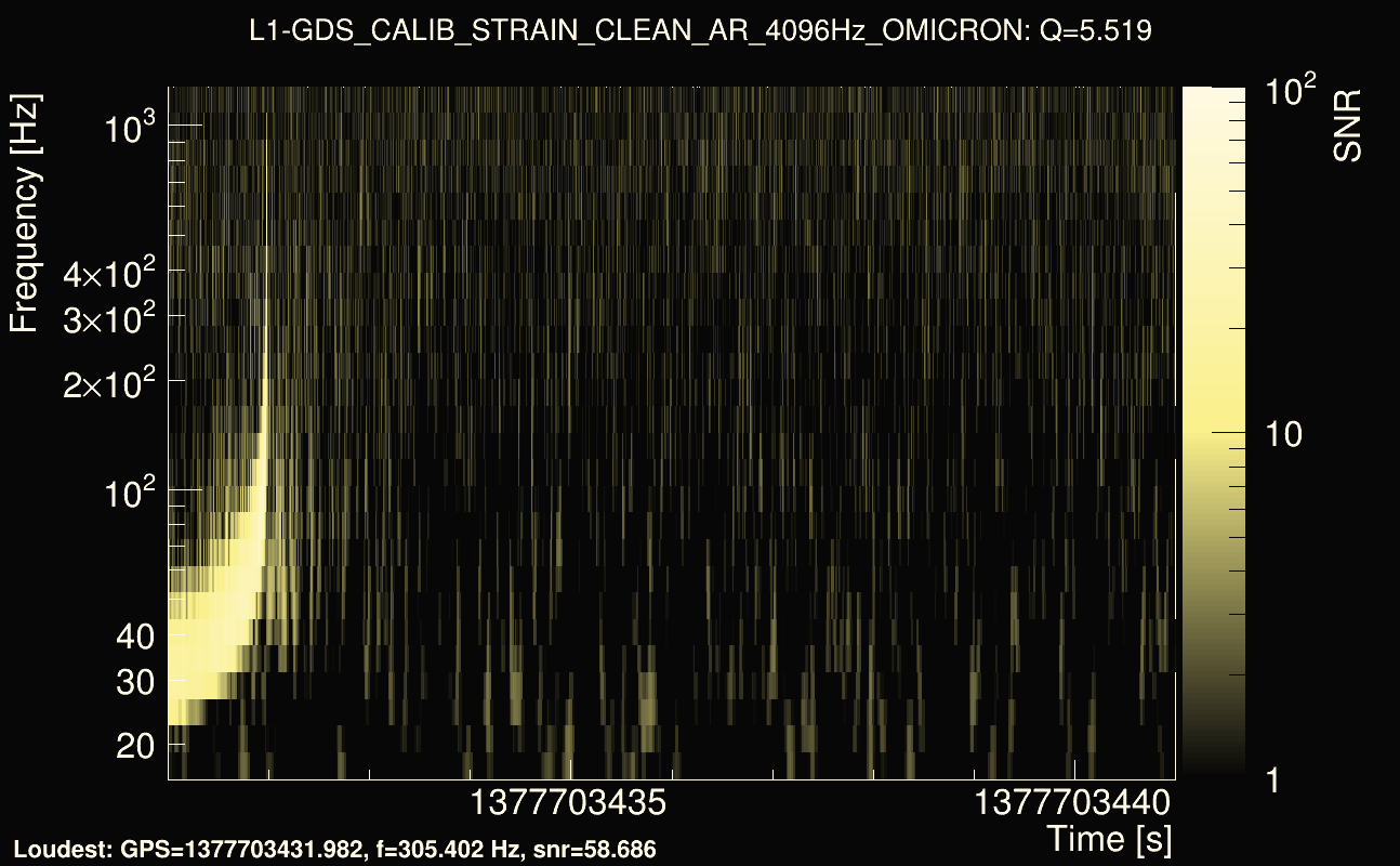 Omicron map Q0, det1, 1377703436