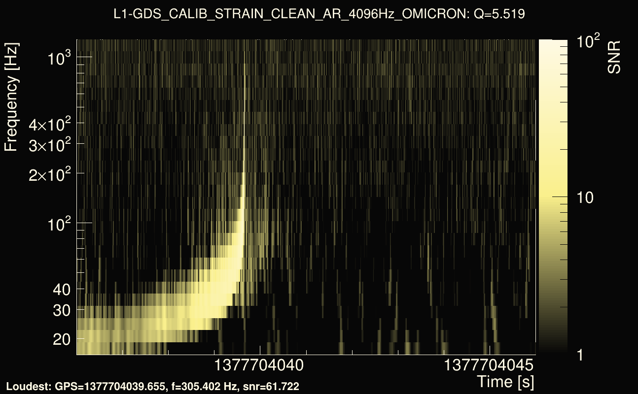 Omicron map Q0, det1, 1377704041