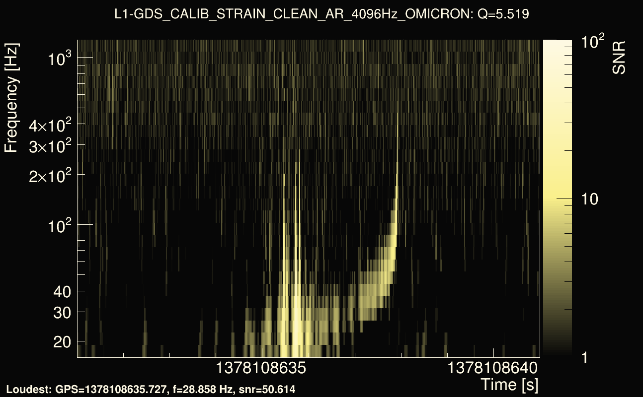 Omicron map Q0, det1, 1378108636