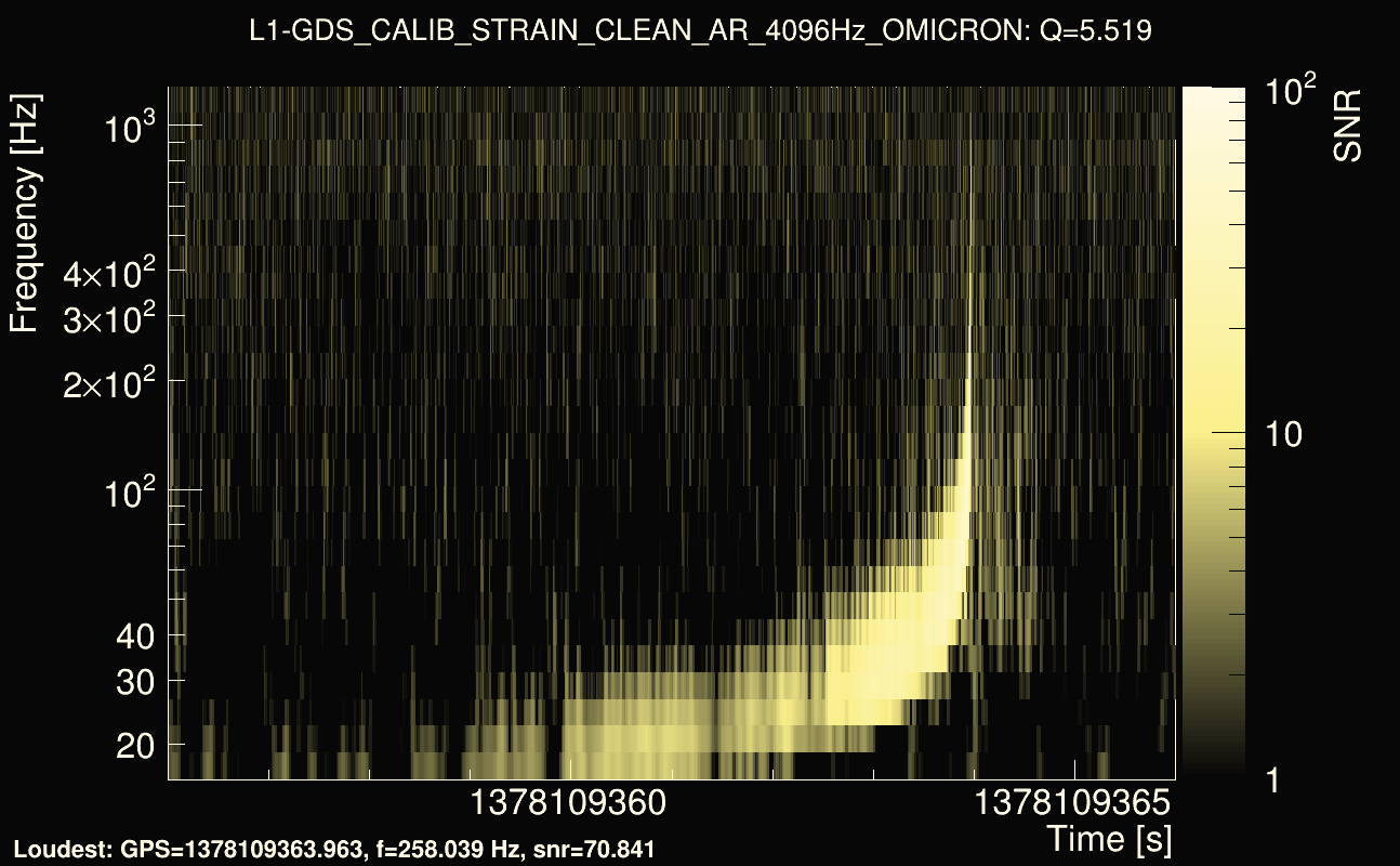Omicron map Q0, det1, 1378109361
