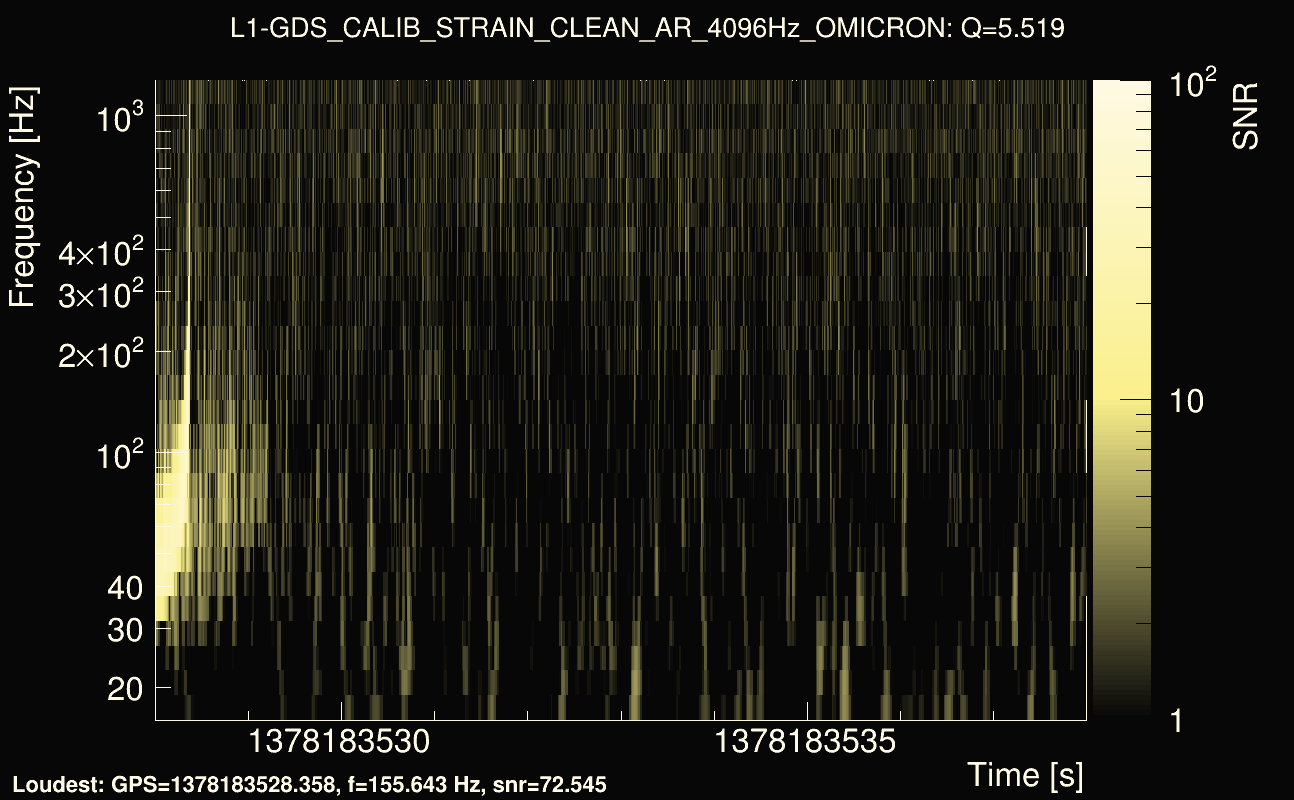 Omicron map Q0, det1, 1378183533