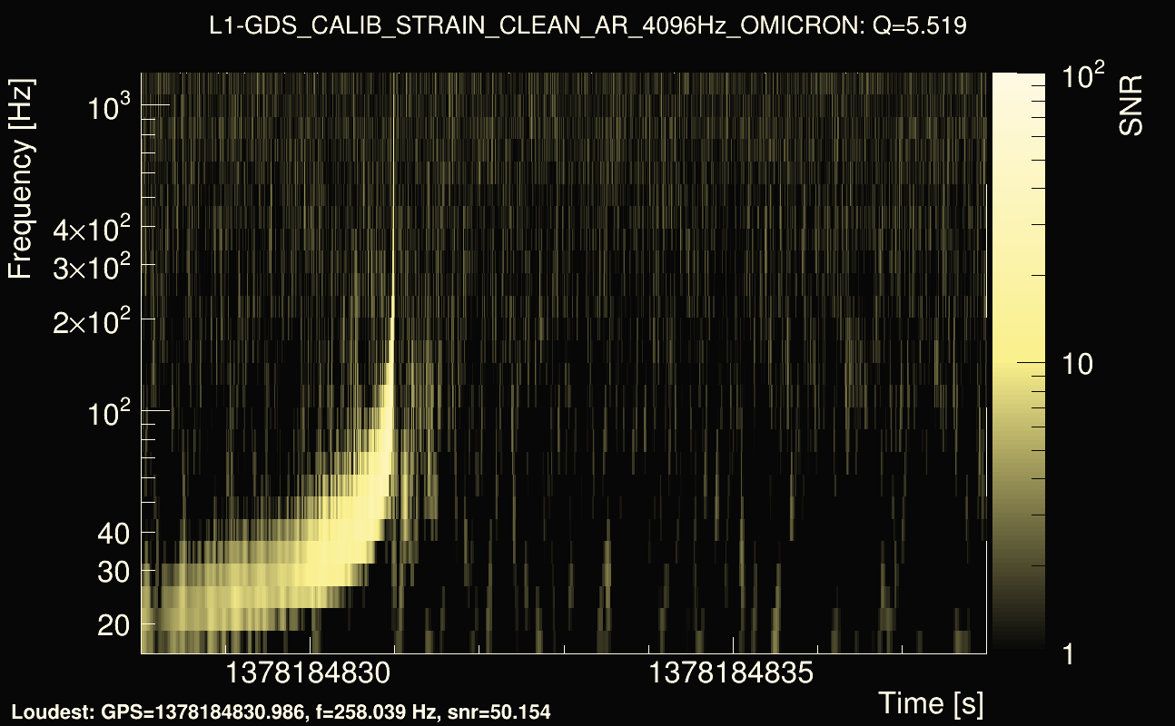 Omicron map Q0, det1, 1378184833
