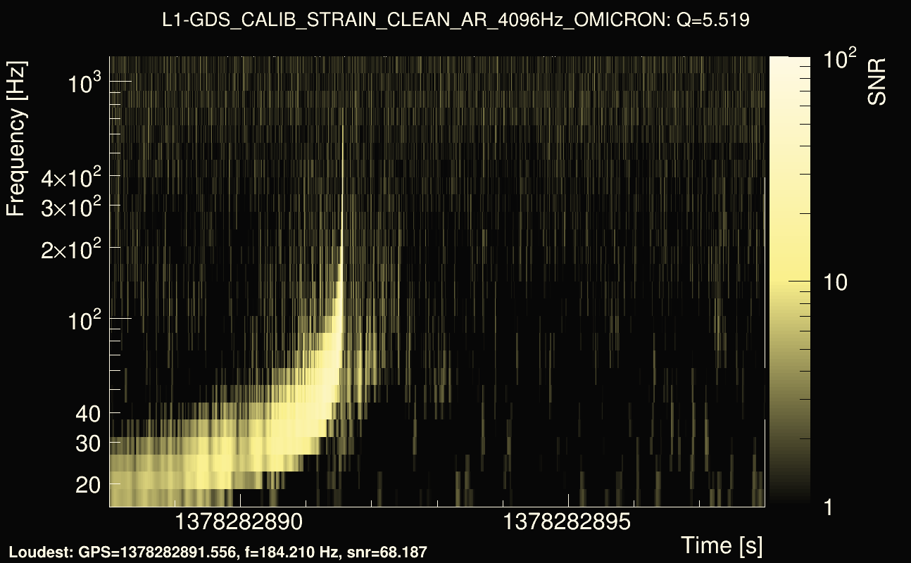 Omicron map Q0, det1, 1378282893