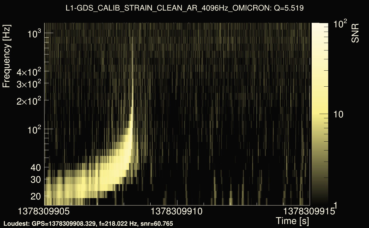 Omicron map Q0, det1, 1378309910