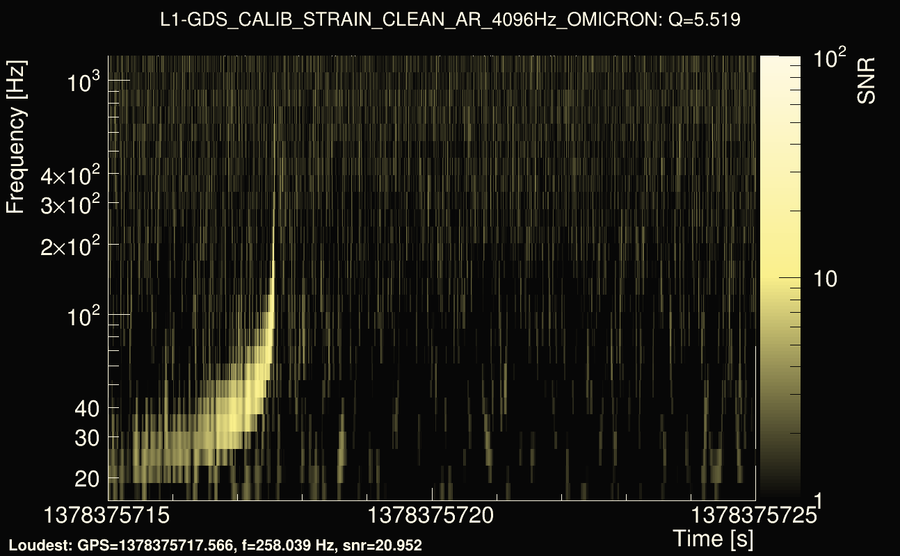 Omicron map Q0, det1, 1378375720