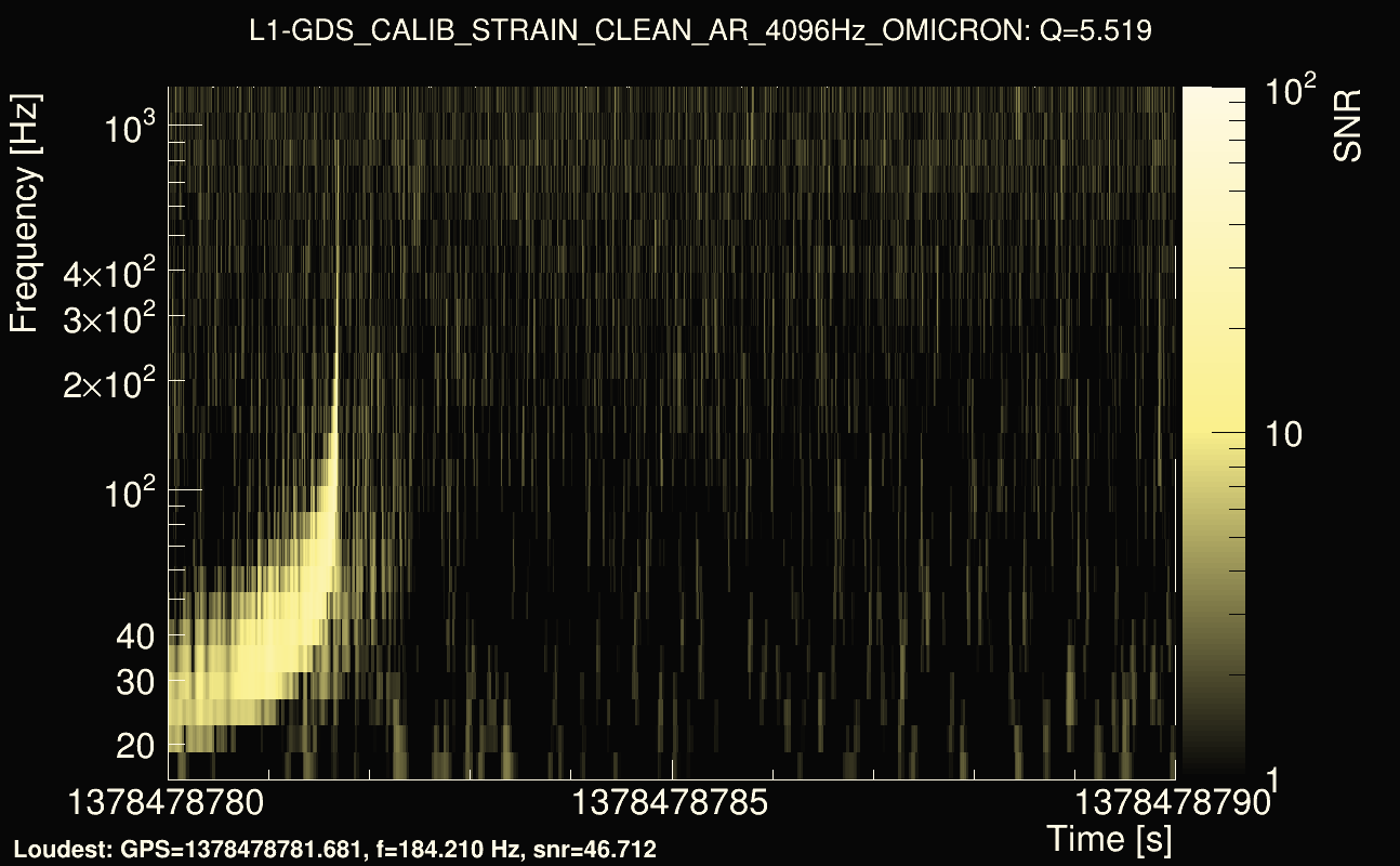 Omicron map Q0, det1, 1378478785