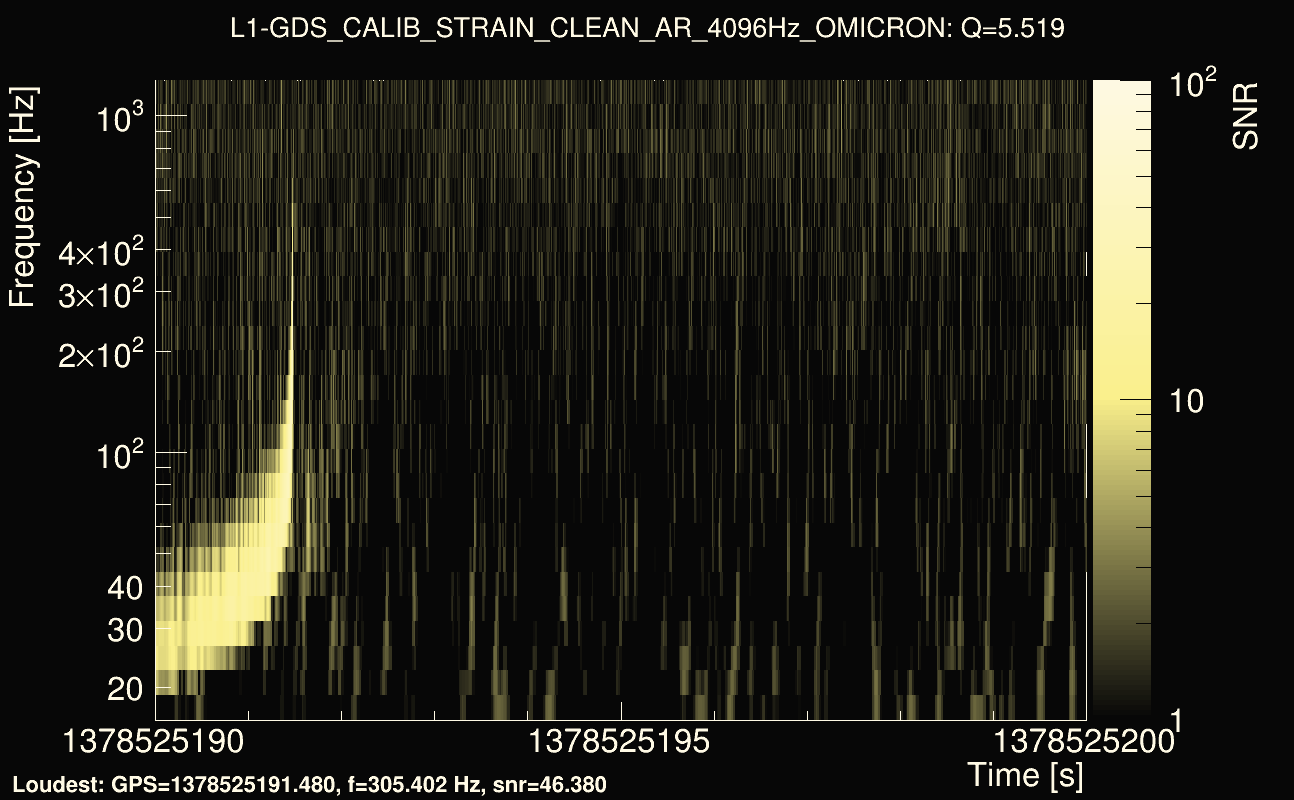 Omicron map Q0, det1, 1378525195