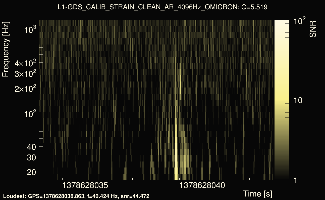 Omicron map Q0, det1, 1378628038