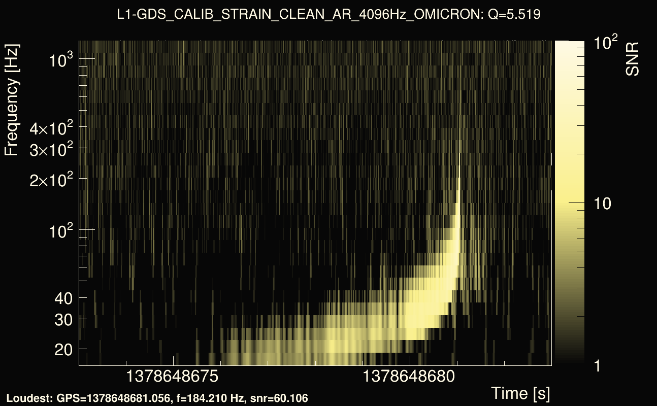 Omicron map Q0, det1, 1378648678