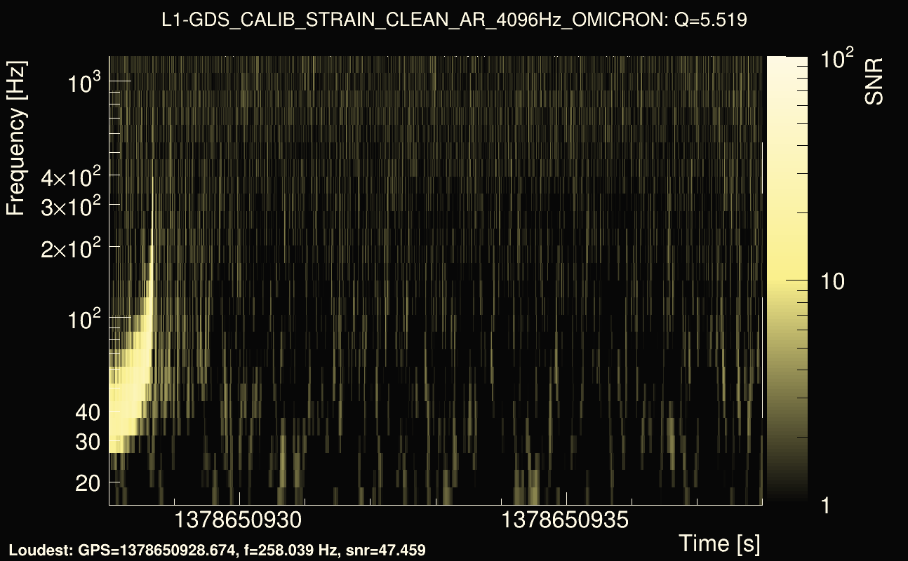 Omicron map Q0, det1, 1378650933