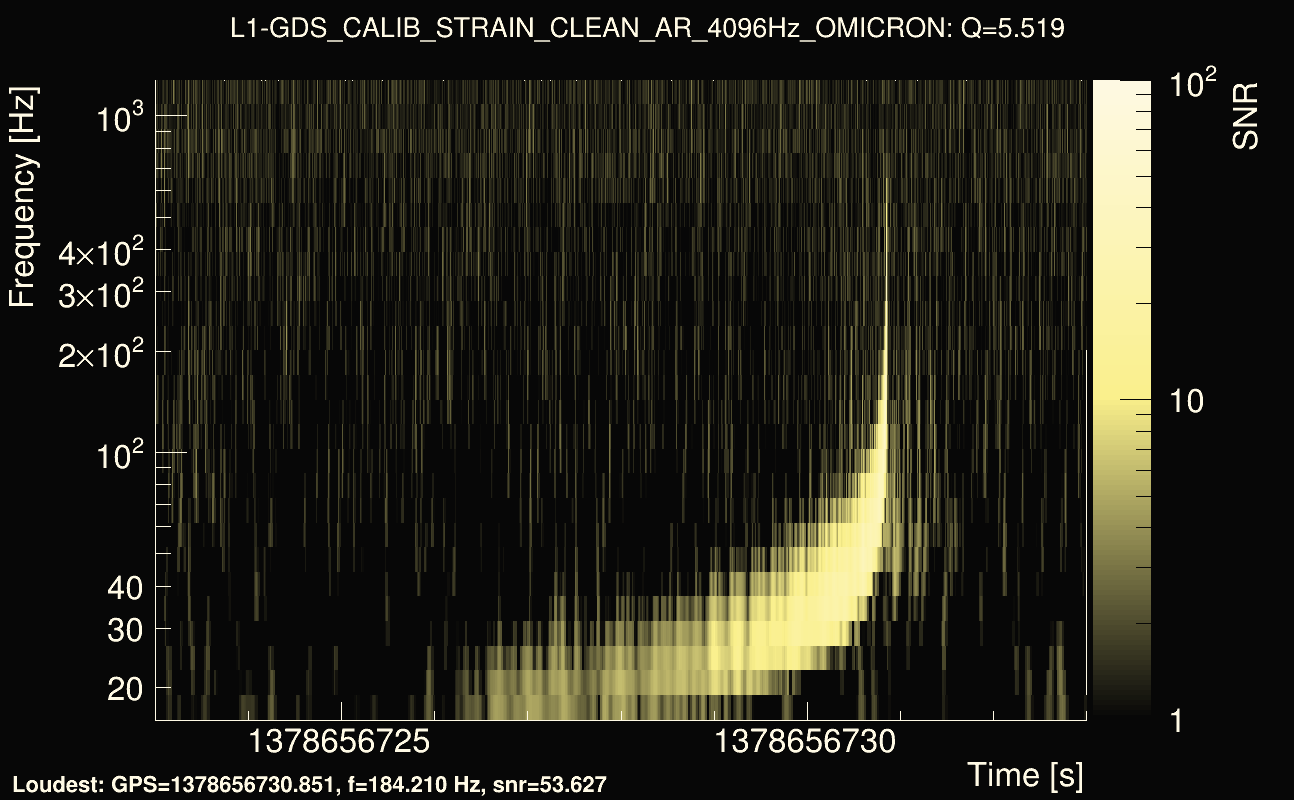 Omicron map Q0, det1, 1378656728