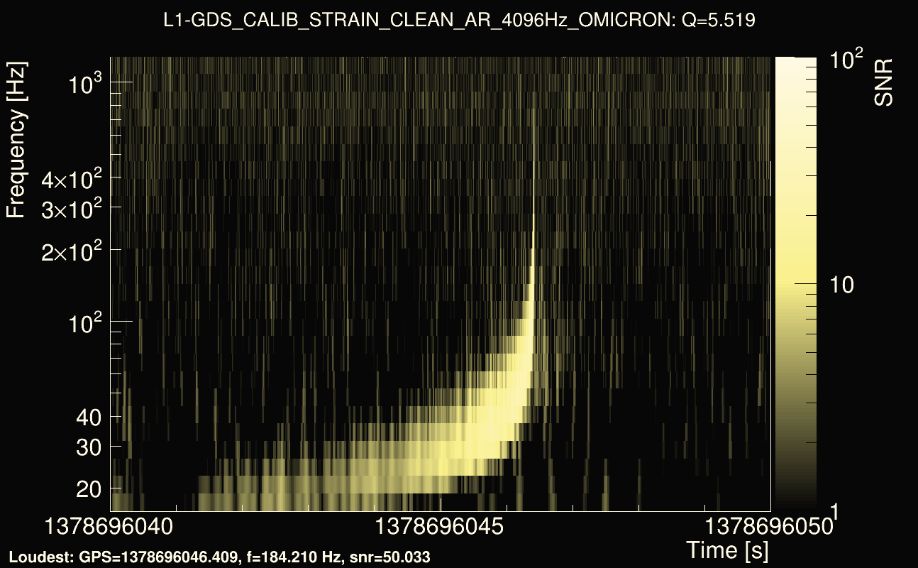 Omicron map Q0, det1, 1378696045