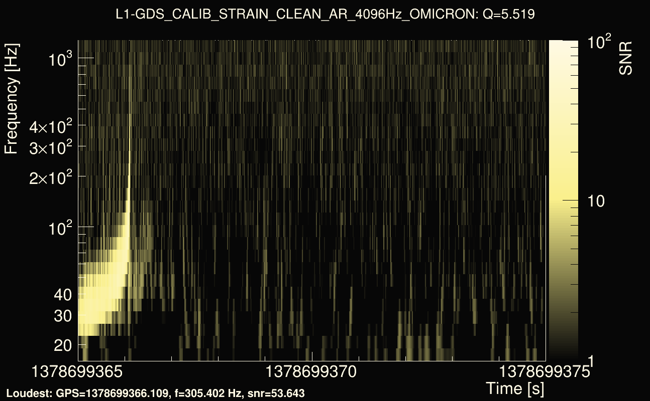 Omicron map Q0, det1, 1378699370