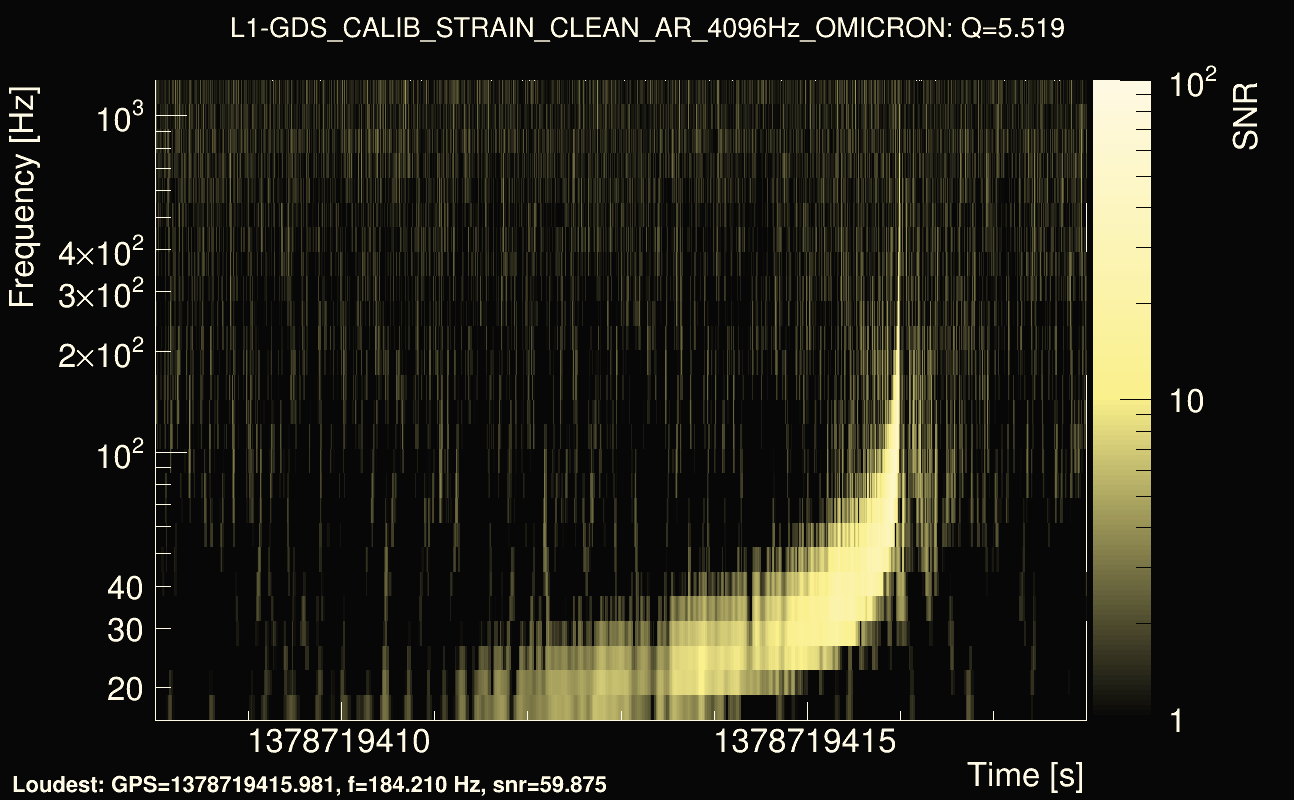 Omicron map Q0, det1, 1378719413