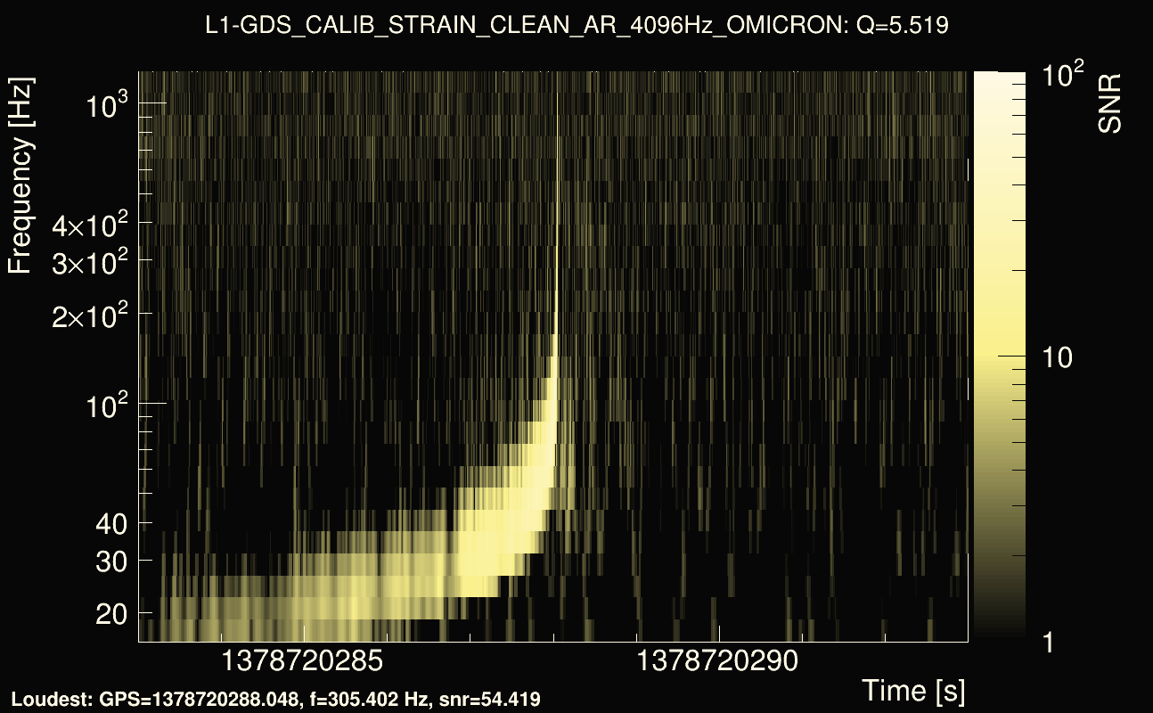 Omicron map Q0, det1, 1378720288