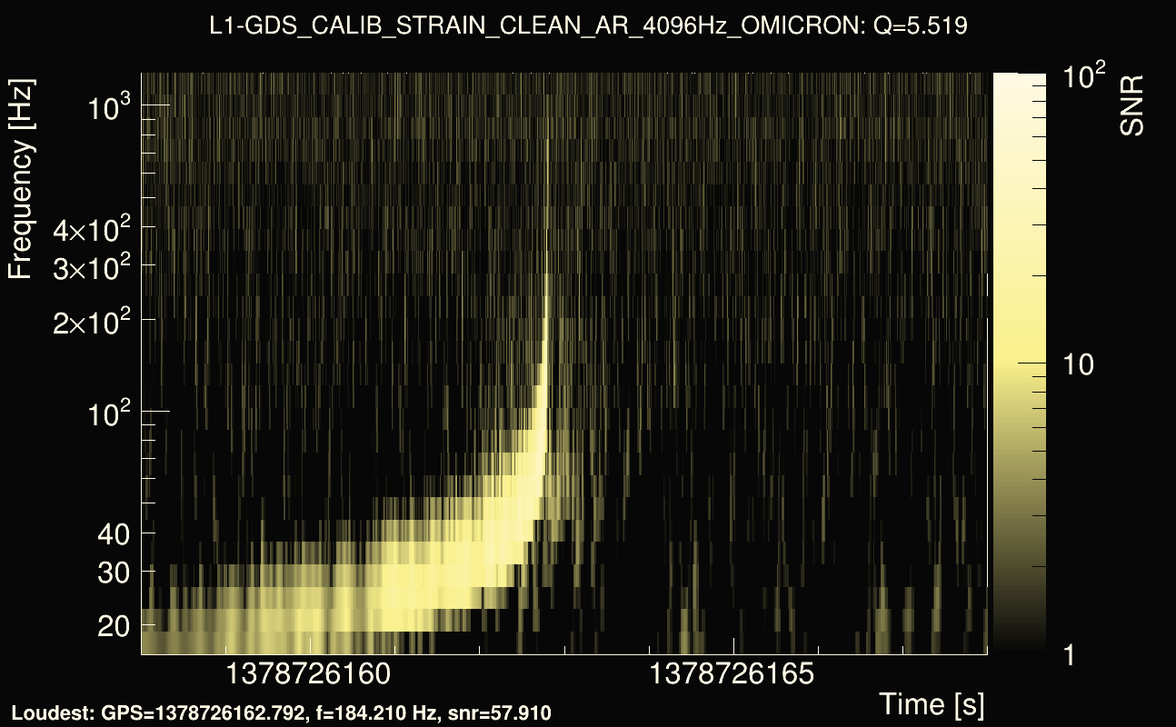 Omicron map Q0, det1, 1378726163