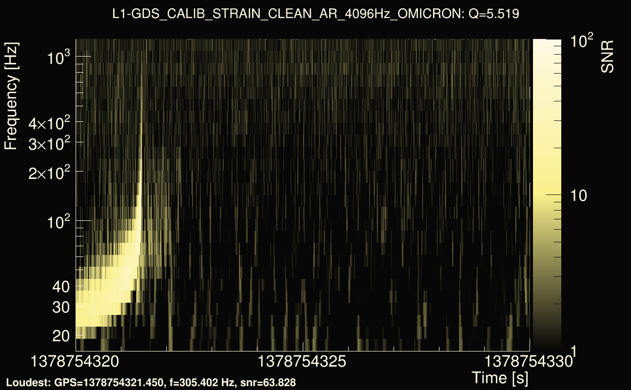 Omicron map Q0, det1, 1378754325