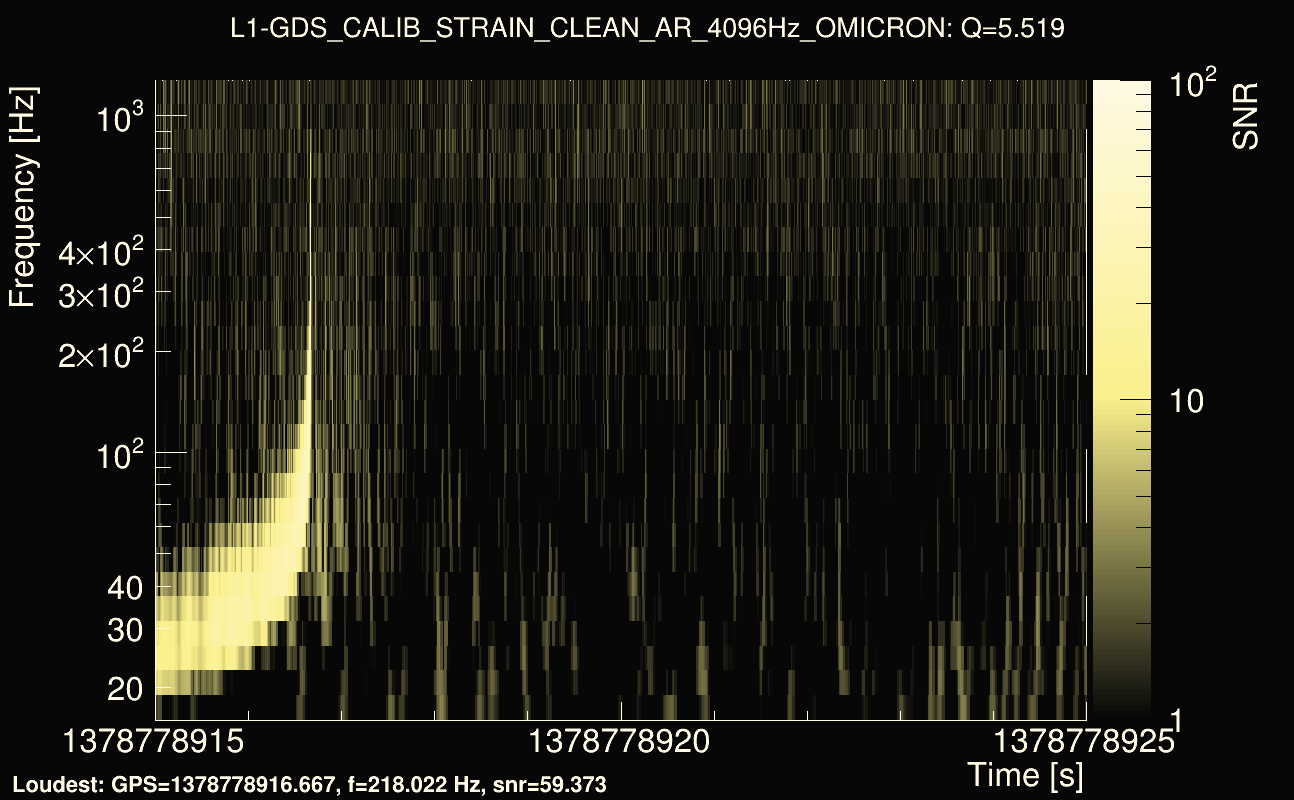 Omicron map Q0, det1, 1378778920