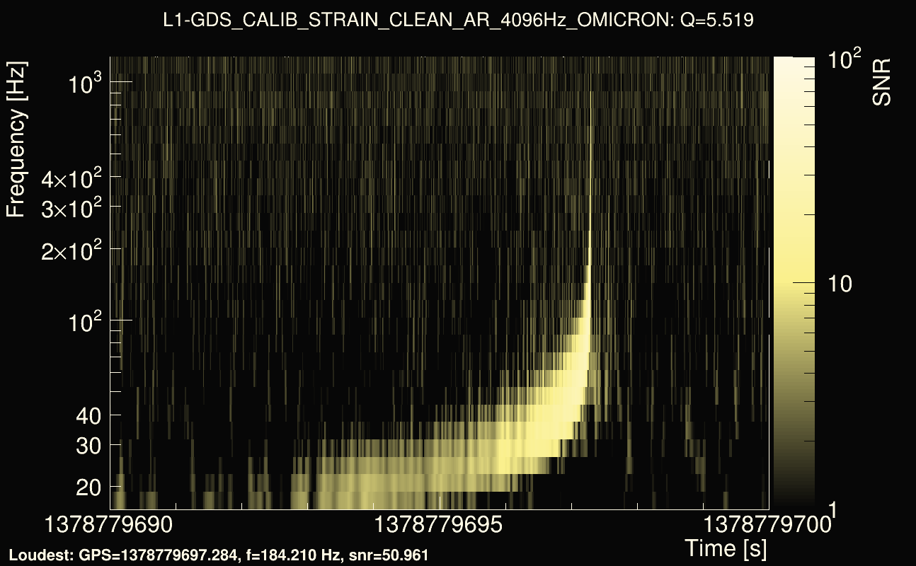 Omicron map Q0, det1, 1378779695